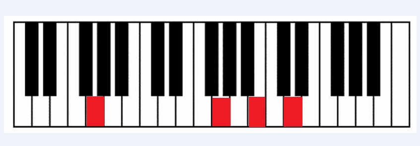 Acordes Piano Just Give Me A Reason Tallermusicablog